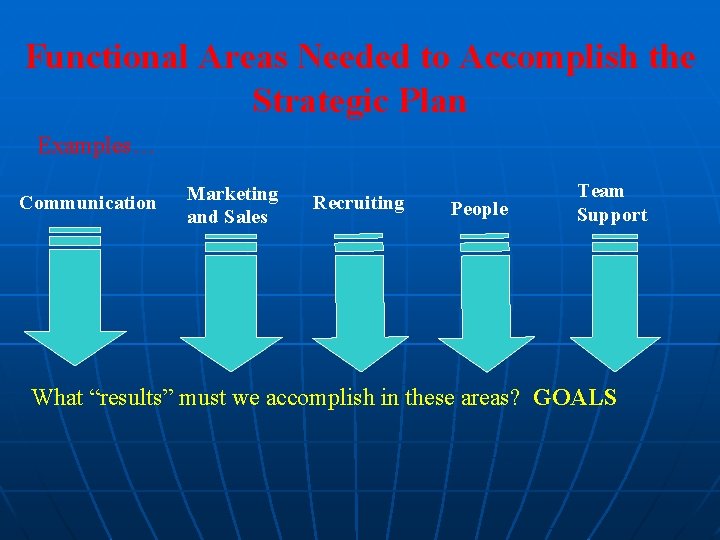 Functional Areas Needed to Accomplish the Strategic Plan Examples… Communication Marketing and Sales Recruiting