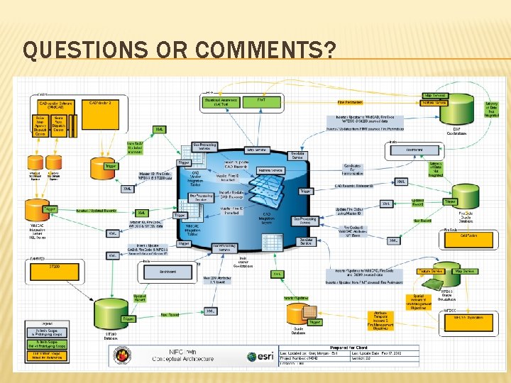 QUESTIONS OR COMMENTS? QUESTIONS OR COMMENTS?