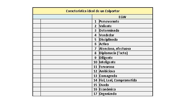 Característica ideal de un Colportor 1 2 3 4 5 6 7 8 9