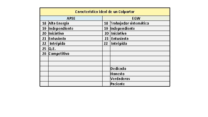 Característica ideal de un Colportor 18 19 20 21 22 25 26 APSE Alta