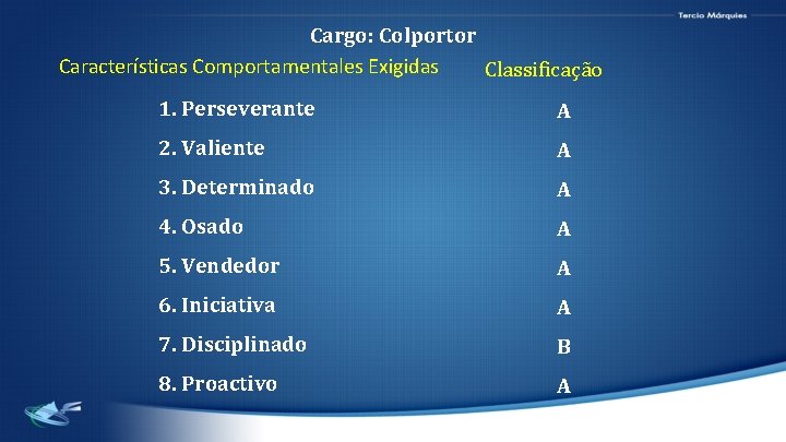 Cargo: Colportor Características Comportamentales Exigidas Classificação 1. Perseverante A 2. Valiente A 3. Determinado