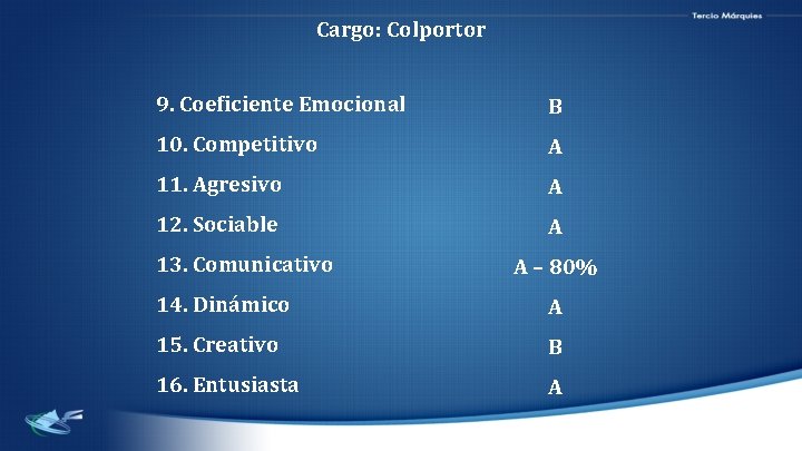 Cargo: Colportor 9. Coeficiente Emocional B 10. Competitivo A 11. Agresivo A 12. Sociable