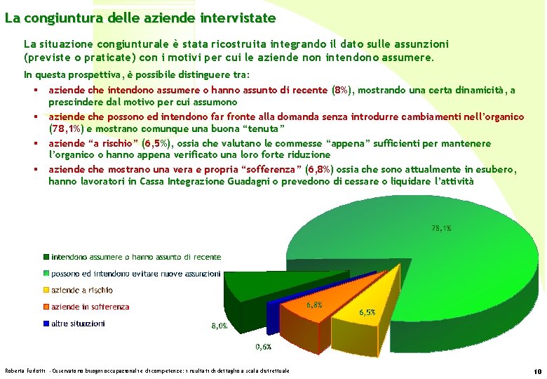 La congiuntura delle aziende intervistate La situazione congiunturale è stata ricostruita integrando il dato