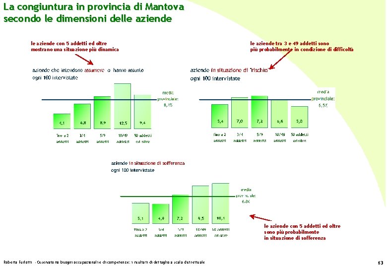 La congiuntura in provincia di Mantova secondo le dimensioni delle aziende con 5 addetti