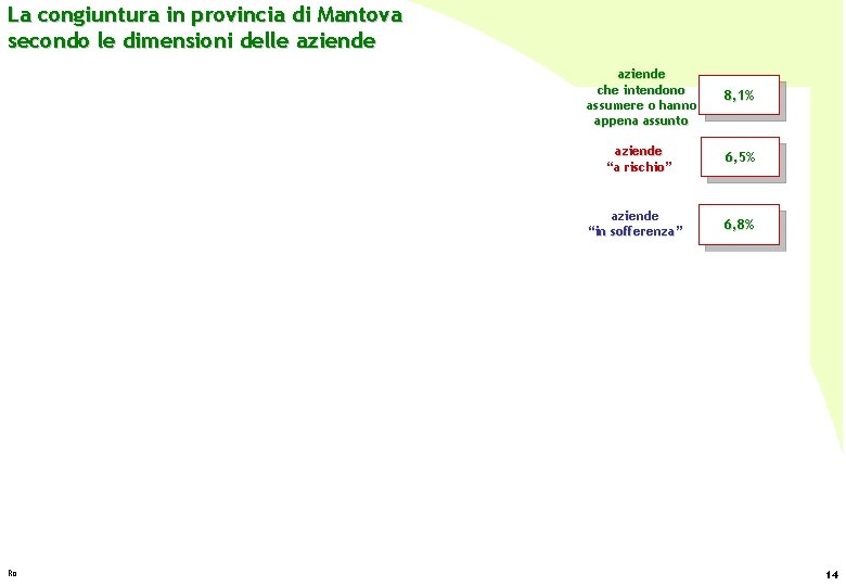 La congiuntura in provincia di Mantova secondo le dimensioni delle aziende Roberta Furlotti -