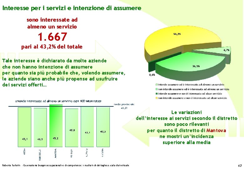 Interesse per i servizi e intenzione di assumere sono interessate ad almeno un servizio