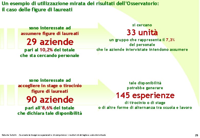 Un esempio di utilizzazione mirata dei risultati dell’Osservatorio: il caso delle figure di laureati