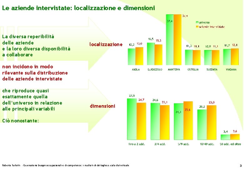 Le aziende intervistate: localizzazione e dimensioni La diversa reperibilità delle aziende e la loro