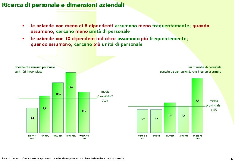 Ricerca di personale e dimensioni aziendali § le aziende con meno di 5 dipendenti