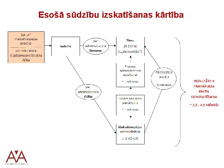 Esošā sūdzību izskatīšanas kārtība 