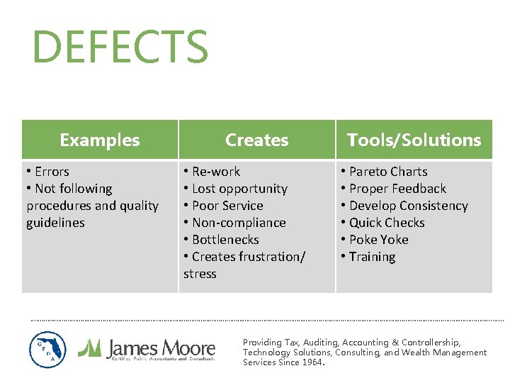 DEFECTS Examples • Errors • Not following procedures and quality guidelines Creates • Re-work DEFECTS Examples • Errors • Not following procedures and quality guidelines Creates • Re-work