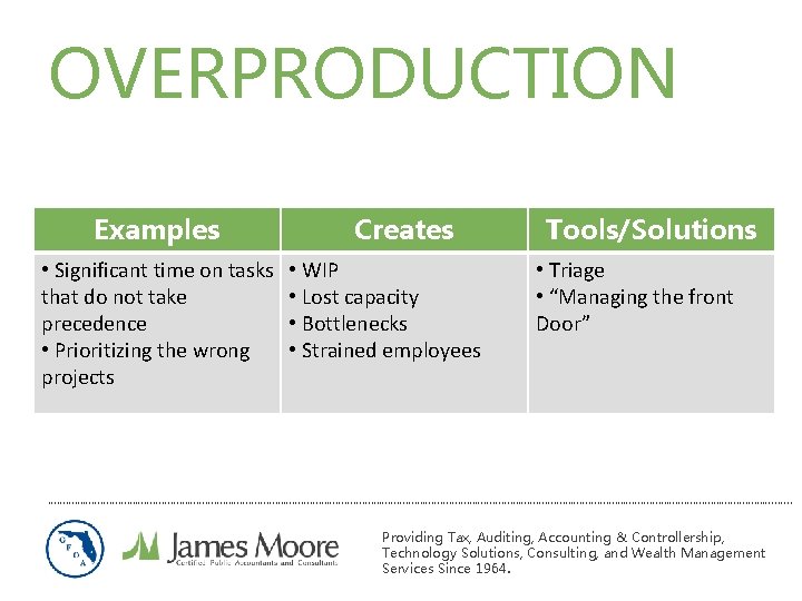 OVERPRODUCTION Examples • Significant time on tasks that do not take precedence • Prioritizing OVERPRODUCTION Examples • Significant time on tasks that do not take precedence • Prioritizing
