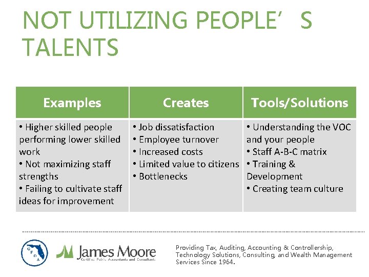 NOT UTILIZING PEOPLE’S TALENTS Examples Creates Tools/Solutions • Higher skilled people performing lower skilled NOT UTILIZING PEOPLE’S TALENTS Examples Creates Tools/Solutions • Higher skilled people performing lower skilled