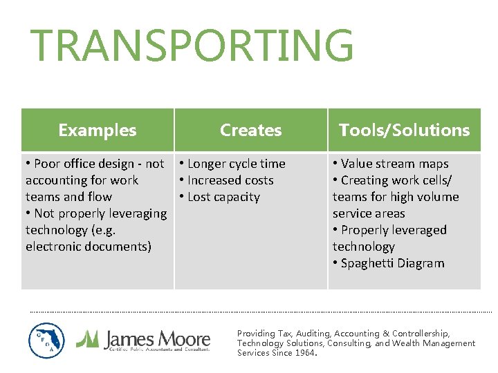 TRANSPORTING Examples Creates • Poor office design - not • Longer cycle time accounting TRANSPORTING Examples Creates • Poor office design - not • Longer cycle time accounting