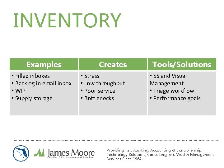 INVENTORY Examples • Filled inboxes • Backlog in email inbox • WIP • Supply INVENTORY Examples • Filled inboxes • Backlog in email inbox • WIP • Supply