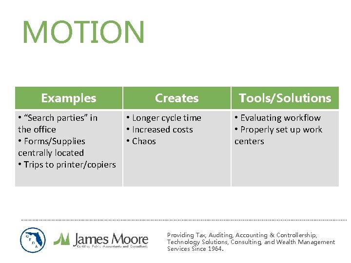 MOTION Examples • “Search parties” in the office • Forms/Supplies centrally located • Trips MOTION Examples • “Search parties” in the office • Forms/Supplies centrally located • Trips