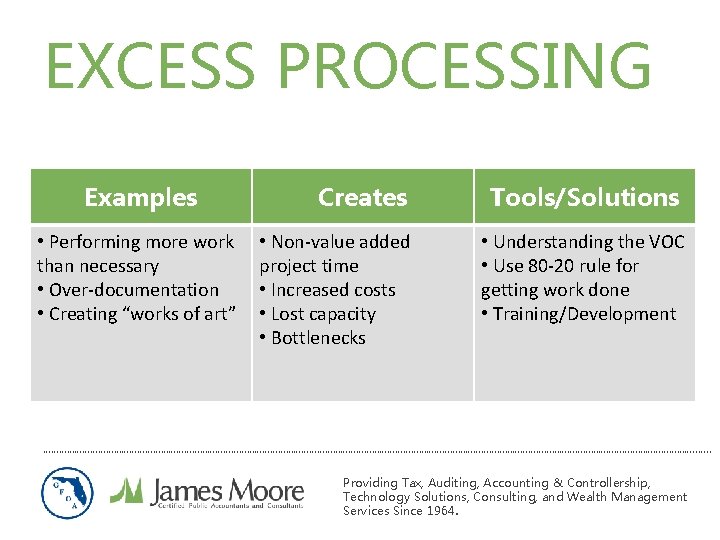 EXCESS PROCESSING Examples • Performing more work than necessary • Over-documentation • Creating “works EXCESS PROCESSING Examples • Performing more work than necessary • Over-documentation • Creating “works