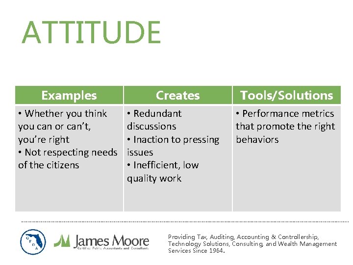 ATTITUDE Examples • Whether you think you can or can’t, you’re right • Not ATTITUDE Examples • Whether you think you can or can’t, you’re right • Not