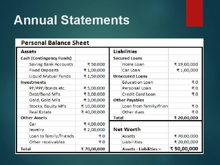 Annual Statements Annual Statements