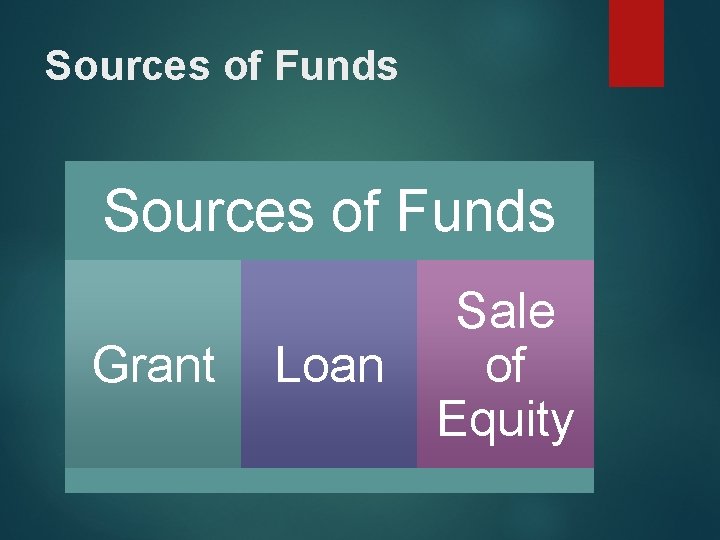 Sources of Funds Grant Loan Sale of Equity Sources of Funds Grant Loan Sale of Equity