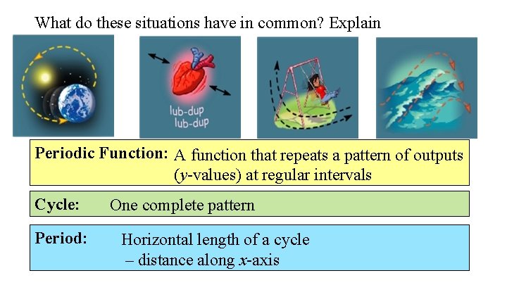 What do these situations have in common? Explain Periodic Function: A function that repeats