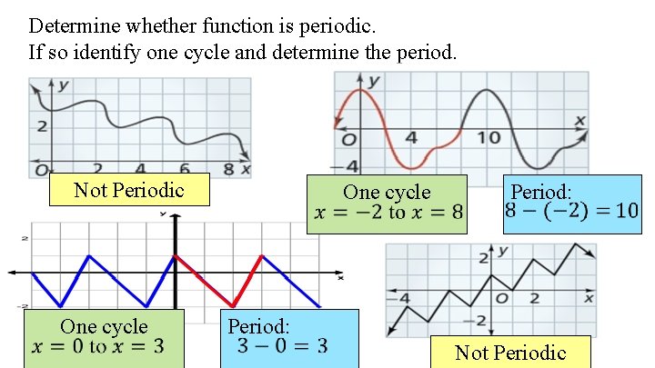 Determine whether function is periodic. If so identify one cycle and determine the period.