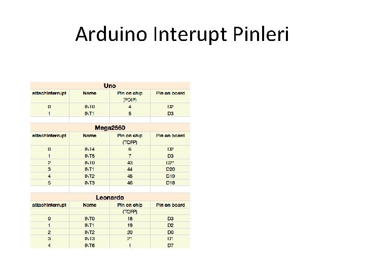 Arduino Interupt Pinleri 
