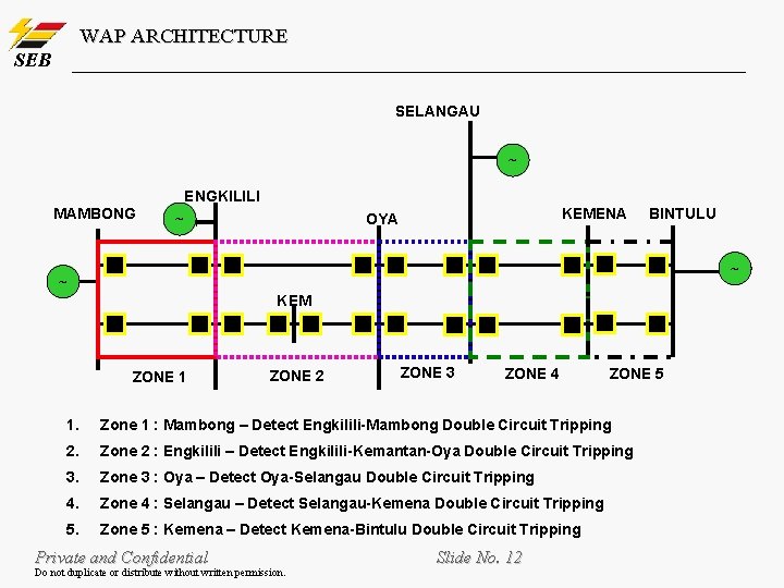 WAP ARCHITECTURE SEB SELANGAU ~ ENGKILILI MAMBONG KEMENA OYA ~ BINTULU ~ ~ KEM WAP ARCHITECTURE SEB SELANGAU ~ ENGKILILI MAMBONG KEMENA OYA ~ BINTULU ~ ~ KEM