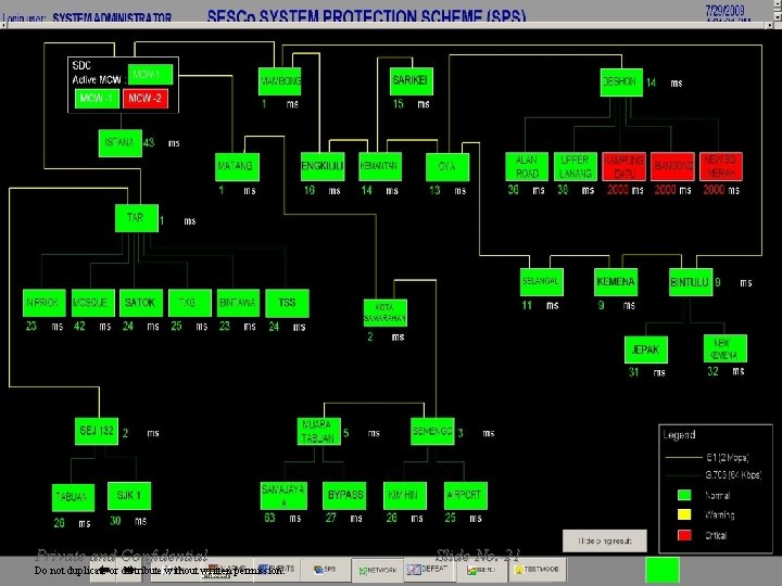 SEB Private and Confidential Do not duplicate or distribute without written permission. Slide No. SEB Private and Confidential Do not duplicate or distribute without written permission. Slide No.