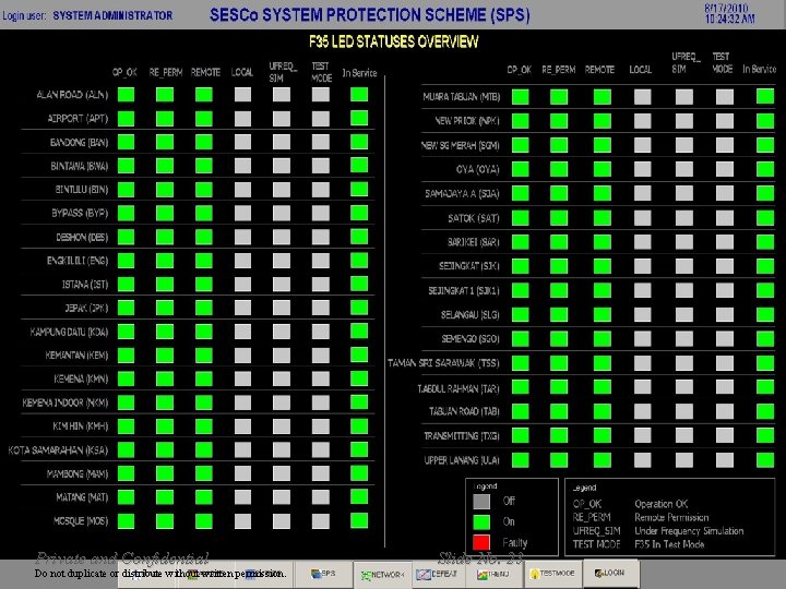 SEB Private and Confidential Do not duplicate or distribute without written permission. Slide No. SEB Private and Confidential Do not duplicate or distribute without written permission. Slide No.