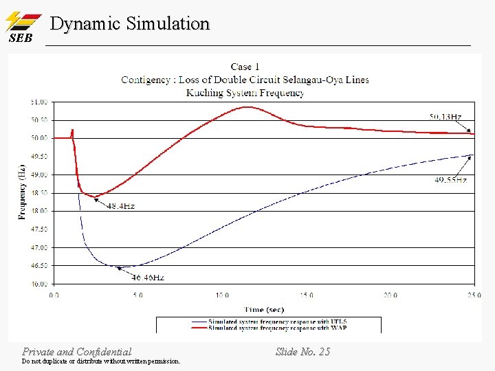 SEB Dynamic Simulation Private and Confidential Do not duplicate or distribute without written permission. SEB Dynamic Simulation Private and Confidential Do not duplicate or distribute without written permission.