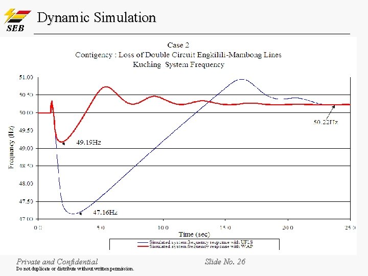 SEB Dynamic Simulation Private and Confidential Do not duplicate or distribute without written permission. SEB Dynamic Simulation Private and Confidential Do not duplicate or distribute without written permission.