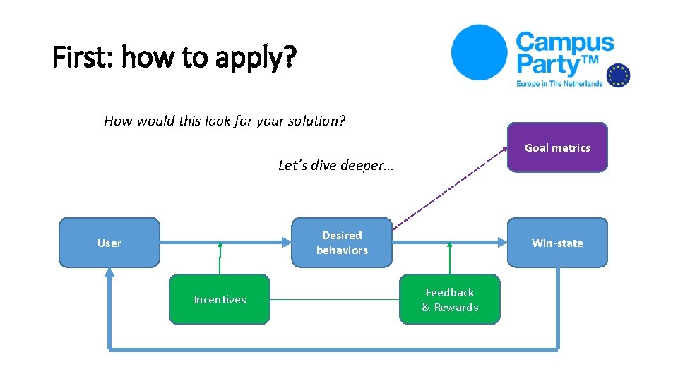 First: how to apply? How would this look for your solution? Goal metrics Let’s First: how to apply? How would this look for your solution? Goal metrics Let’s