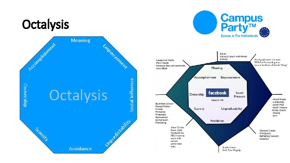 ilit y ab ict y cit ar Sc pr ed Ownership Avoidance Un Octalysis ilit y ab ict y cit ar Sc pr ed Ownership Avoidance Un Octalysis