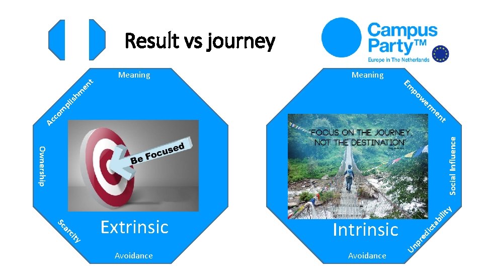 Result vs journey Meaning Extrinsic Intrinsic Avoidance er m pl ish w po m Result vs journey Meaning Extrinsic Intrinsic Avoidance er m pl ish w po m
