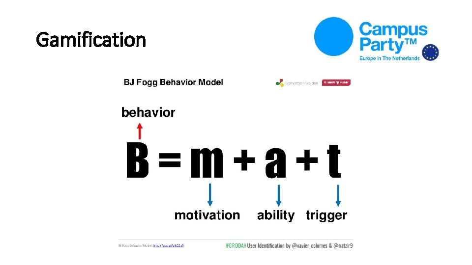 Gamification Gamification