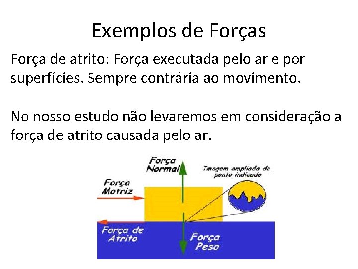 Exemplos de Forças Força de atrito: Força executada pelo ar e por superfícies. Sempre