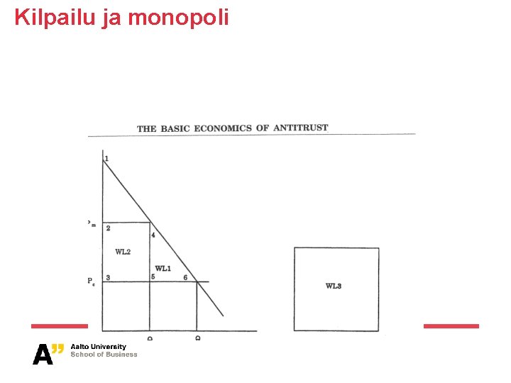 Kilpailu ja monopoli 