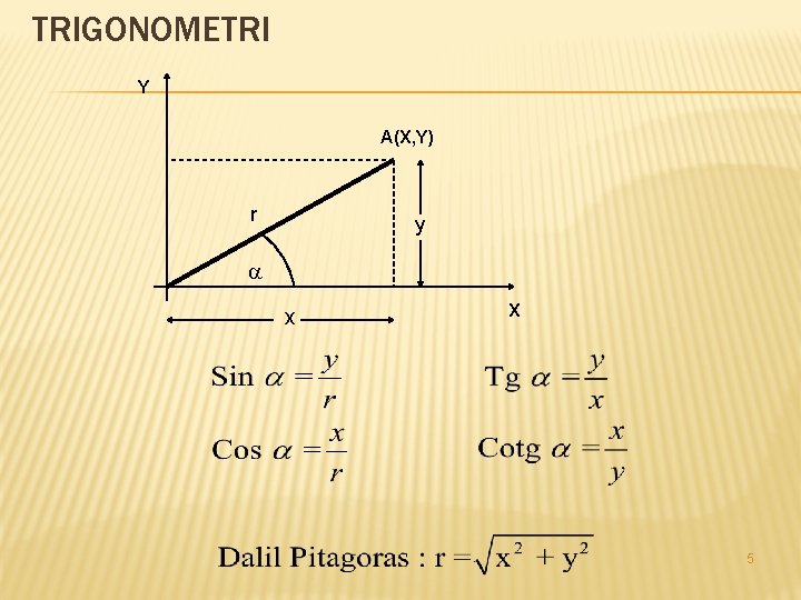 TRIGONOMETRI Y A(X, Y) r y a x X 5 