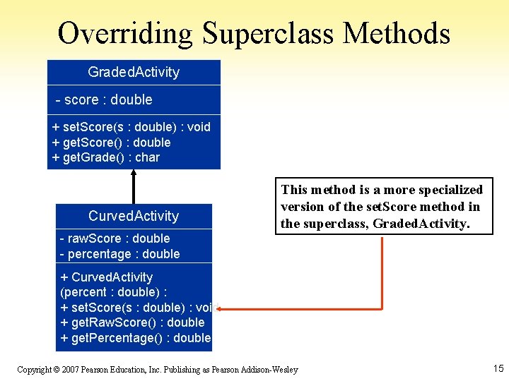 Overriding Superclass Methods Graded. Activity - score : double + set. Score(s : double)