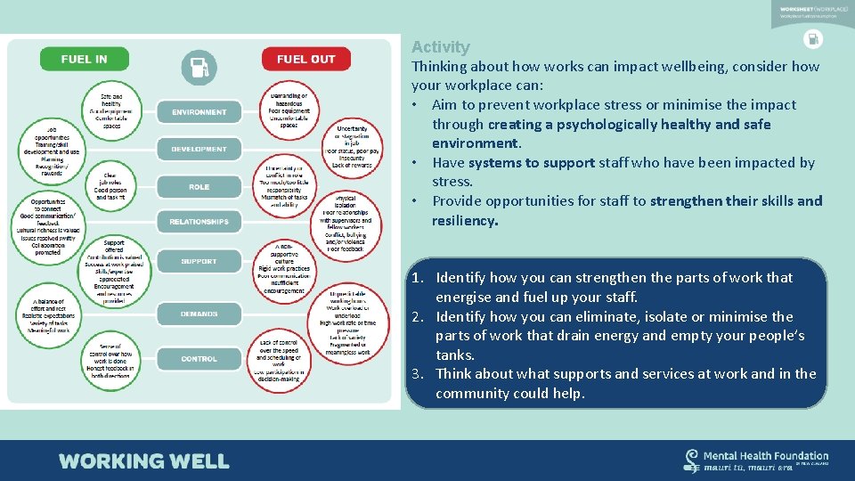 Activity Thinking about how works can impact wellbeing, consider how your workplace can: •