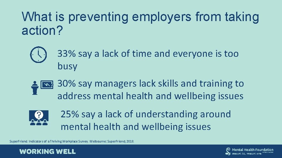 What is preventing employers from taking action? 33% say a lack of time and