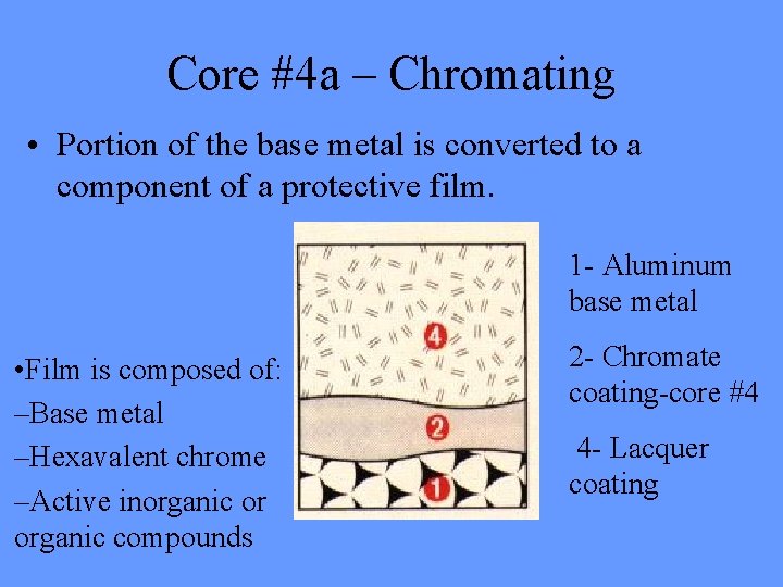 Core #4 a – Chromating • Portion of the base metal is converted to Core #4 a – Chromating • Portion of the base metal is converted to