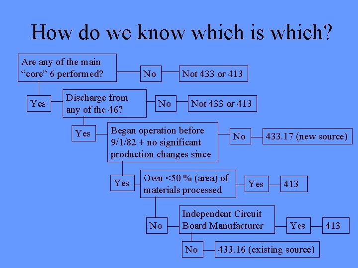How do we know which is which? Are any of the main “core” 6 How do we know which is which? Are any of the main “core” 6