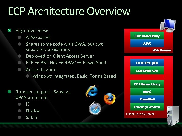 ECP Architecture Overview High Level View AJAX-based Shares some code with OWA, but two