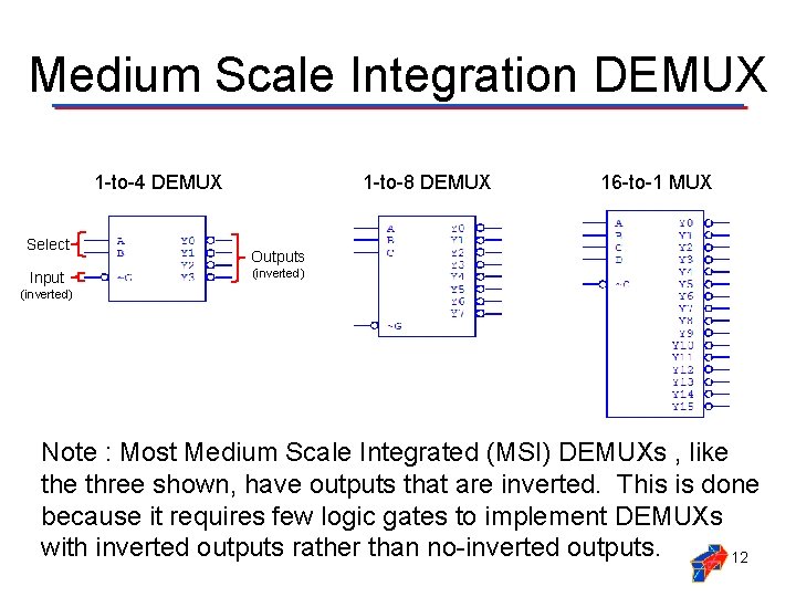 Medium Scale Integration DEMUX 1 -to-4 DEMUX Select Input 1 -to-8 DEMUX 16 -to-1