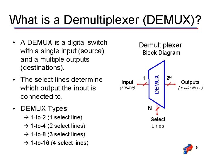 What is a Demultiplexer (DEMUX)? • A DEMUX is a digital switch with a