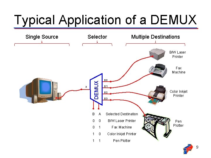 Typical Application of a DEMUX Selector Single Source Multiple Destinations B/W Laser Printer X