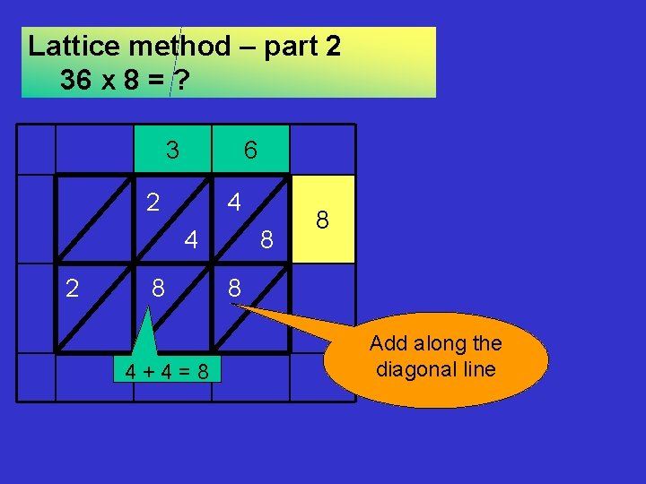 Lattice method – part 2 36 x 8 = ? 3 6 2 4