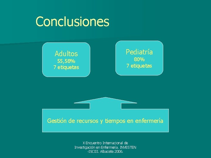 Conclusiones Adultos 55, 58% 7 etiquetas Pediatría 80% 7 etiquetas Gestión de recursos y